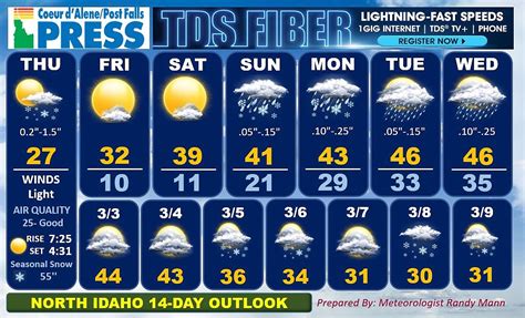 eden weather 14 day forecast